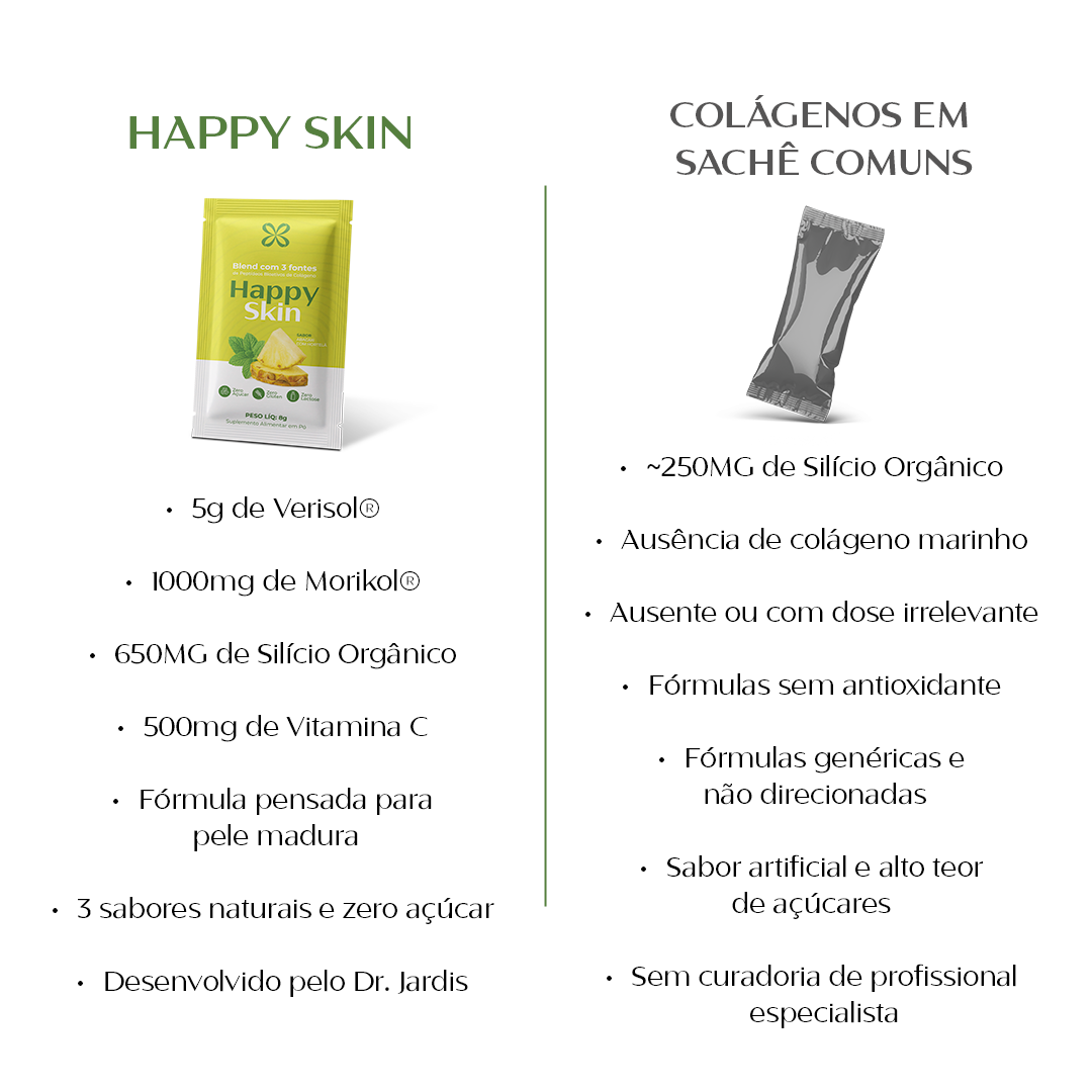 Happy Skin - Colágeno com GPS